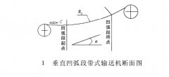 皮帶輸送機(jī)垂直曲線(xiàn)段的優(yōu)化設(shè)計(jì)